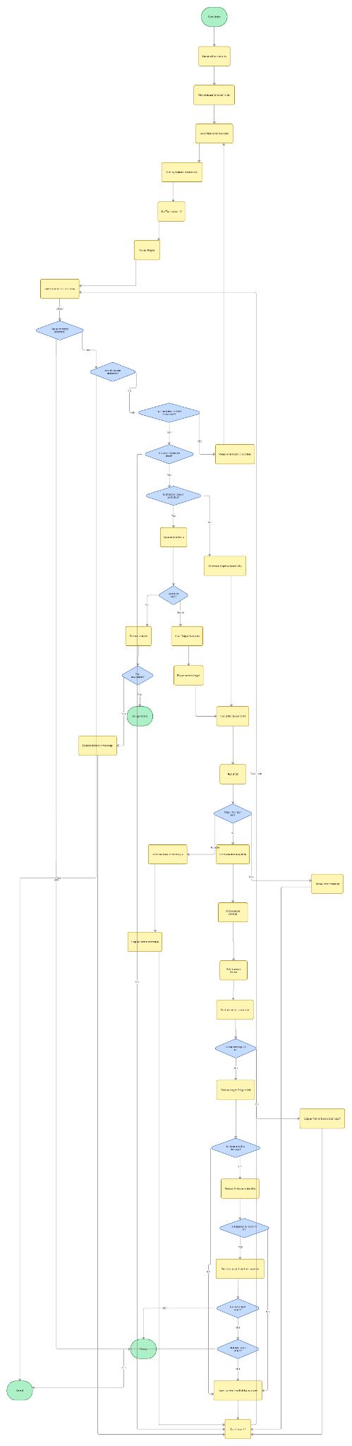 RPG Battle System Flowchart