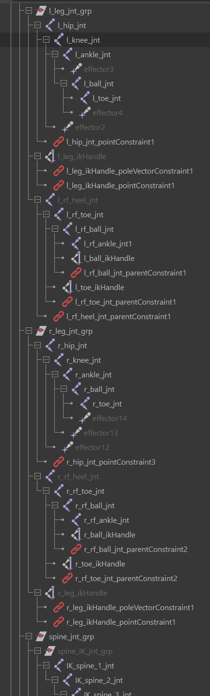 Joint and Constraint Hierarchy