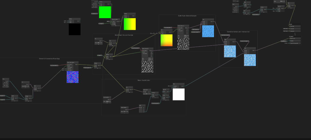 Water shader graph in Unity
